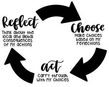 Reflect Cycle